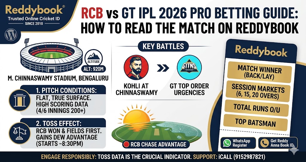 RCB vs GT IPL 2026 — How to Read Tonight’s Match Like a Pro Bettor on Reddybook